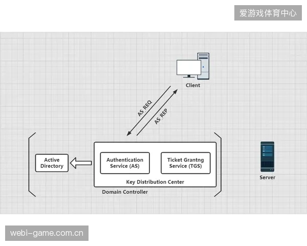 赞助商合同条款如何自动转化为闸机入场权限的逻辑阈值